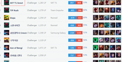 奏掌控与保 奏掌控与保